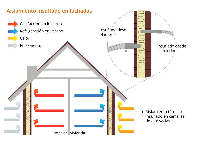 Diferencia entre lana de roca y lana mineral  InsuflaCat: Empresa de  aislamientos térmicos en Catalunya