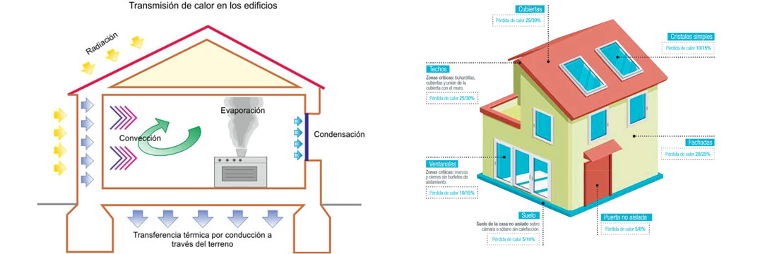 Aislamiento de pisos en Alacuás